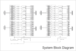 MBA-32 System Block Diagram