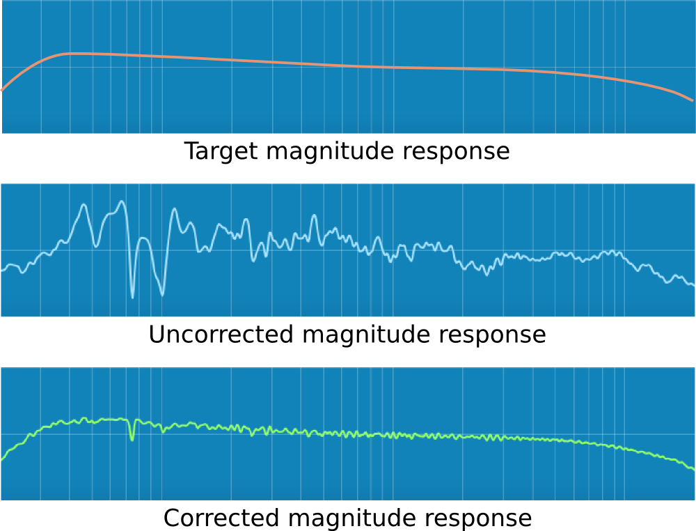 振幅周波数特性3パターン画像