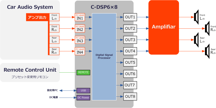 c-dsp6x8_接続例図