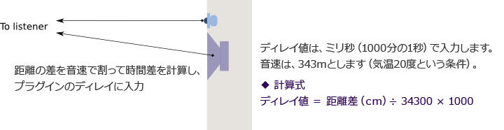 タイムアラインメントの計算画像